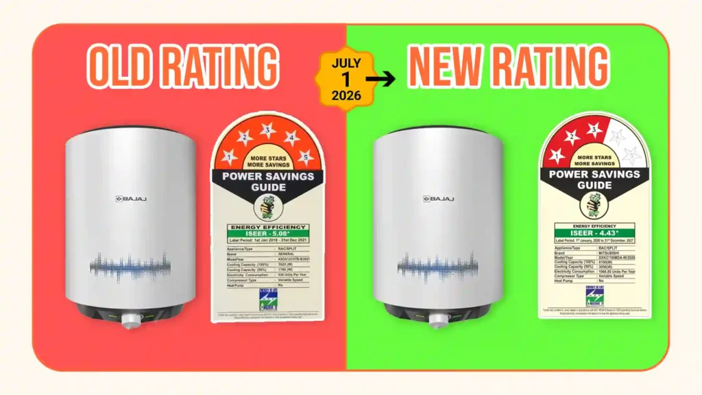 BEE geyser star rating change July 1 2026 India
5 star becomes 3 star old vs new table standing
loss explained BestBudgetPicks